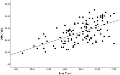 The Association Between Internet Gaming Disorder and Sensation Seeking Among Arab Adolescents